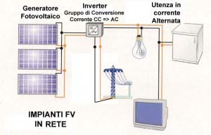impianto fotovoltaico in rete